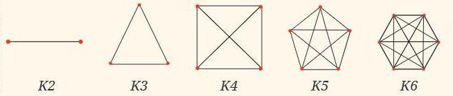 Table 3 Chapter 1 Class 6th NCERT